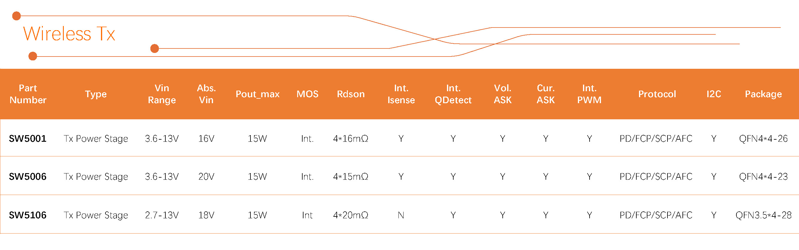智融科技 産品選型表 2024Q3_Wireless Tx.jpg