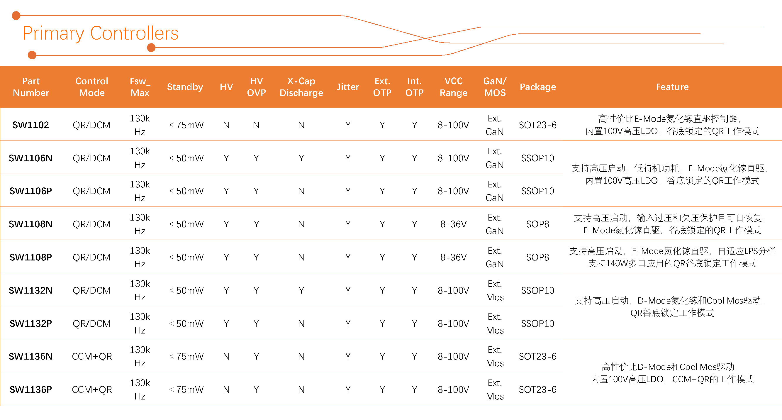 智融科技 産品選型表 2024Q3_Primary Controllers.jpg