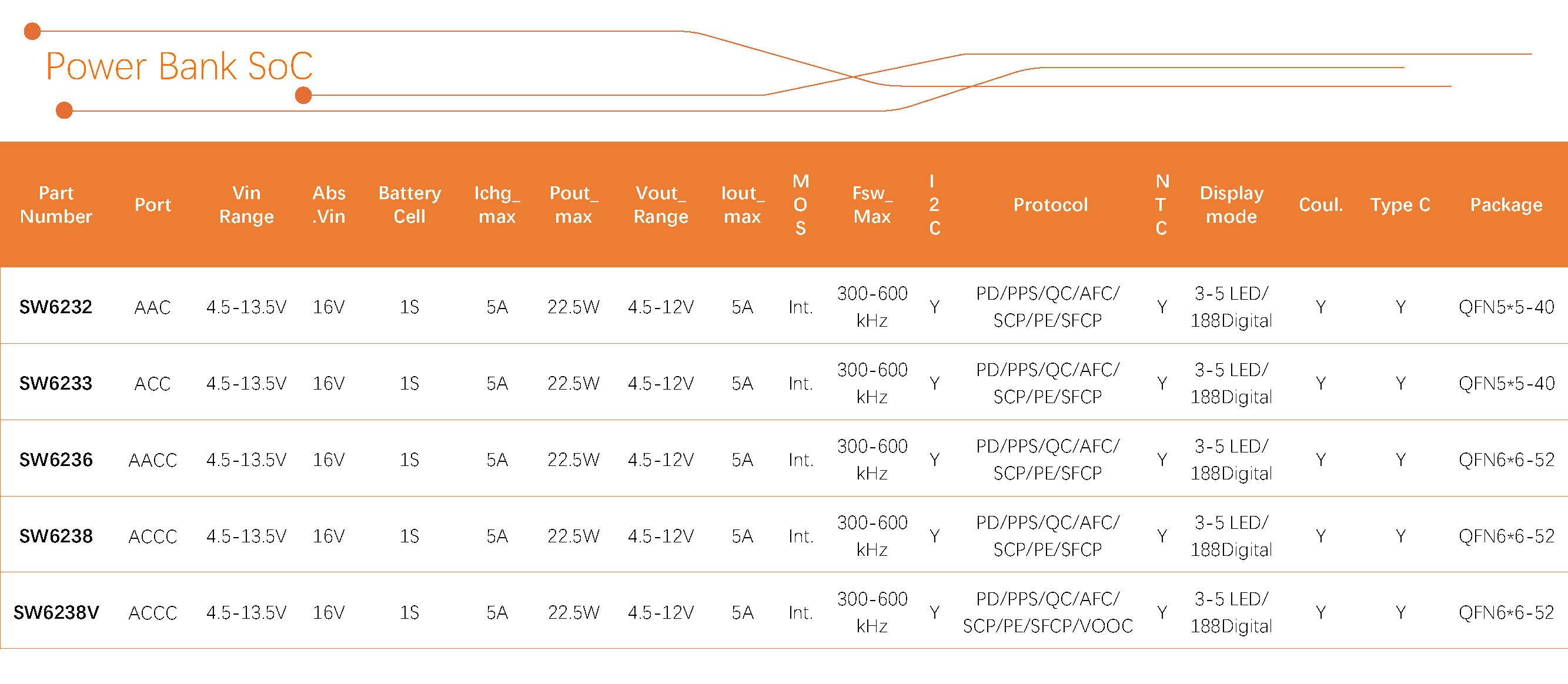 智融科技 産品選型表 2024Q3_Power Bank SoC（3）.jpg
